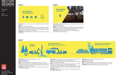 Conception d’une vidéo de motion design pour une société de fabrication de palettes (Manche – 50)
